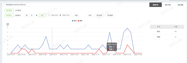 5. 蚜蟲數據統計_750.png