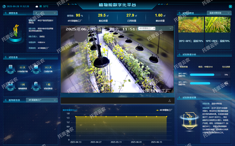 智能人工氣候室管理系統