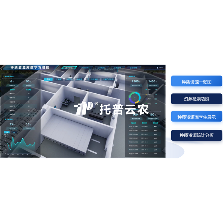種質(zhì)資源庫管理系統(tǒng)