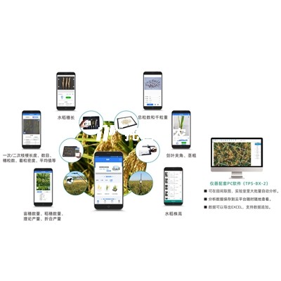 水稻表型檢測系統TPS-BX-2_400.jpg